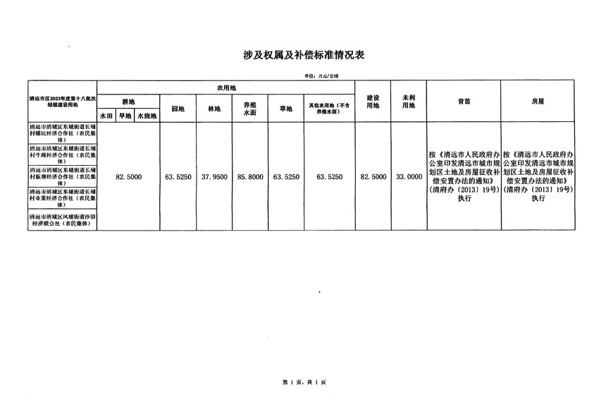清遠市區(qū)2023年度第十八批次城鎮(zhèn)建設(shè)用地征地補償安置方案公告_頁面_5.jpg