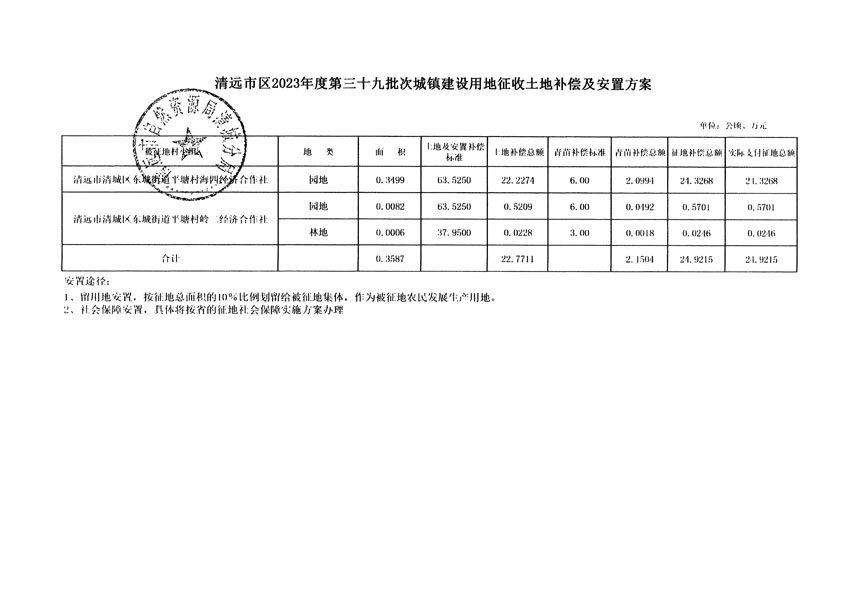 清遠(yuǎn)市區(qū)2023年度第三十九批次城鎮(zhèn)建設(shè)用地聽證告知書_頁面_6.jpg