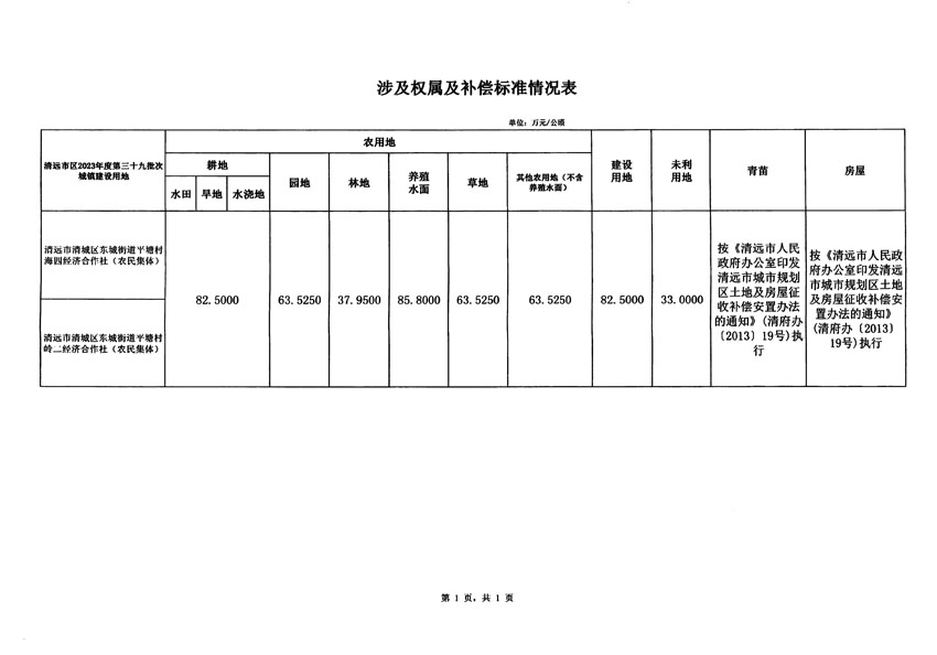 清遠(yuǎn)市區(qū)2023年度第三十九批次城鎮(zhèn)建設(shè)用地征地補(bǔ)償安置方案公告_頁(yè)面_5.jpg