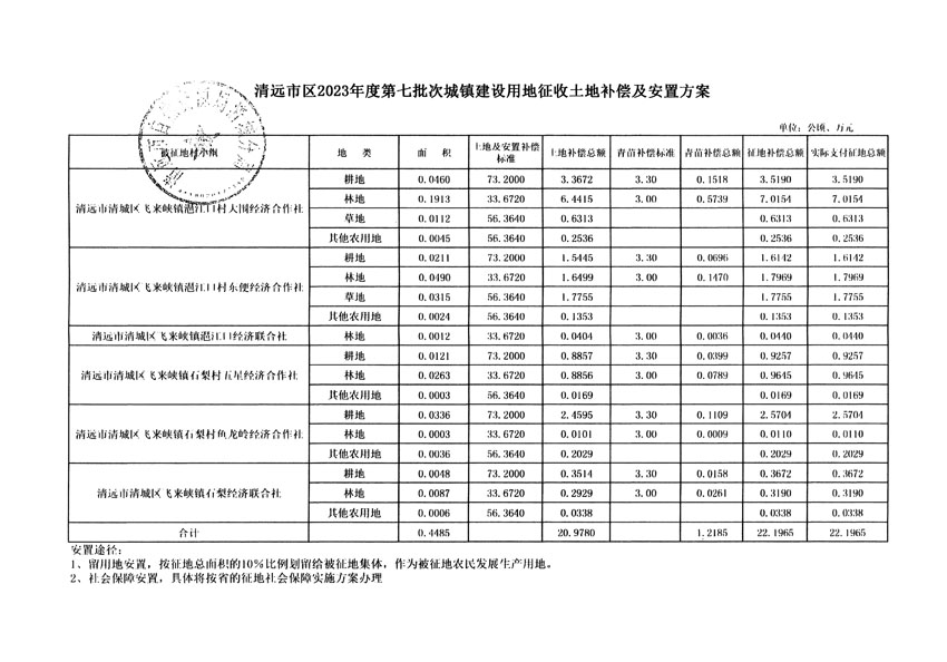 清遠市區(qū)2023年度第七批次城鎮(zhèn)建設(shè)用地平面圖_頁面_15.jpg