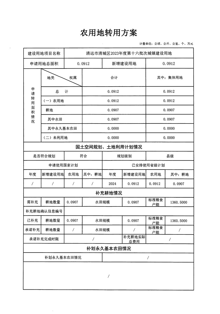 清遠(yuǎn)市清城區(qū)2023年度第十六批次城鎮(zhèn)建設(shè)用地農(nóng)用地轉(zhuǎn)用方案_頁(yè)面_1.jpg