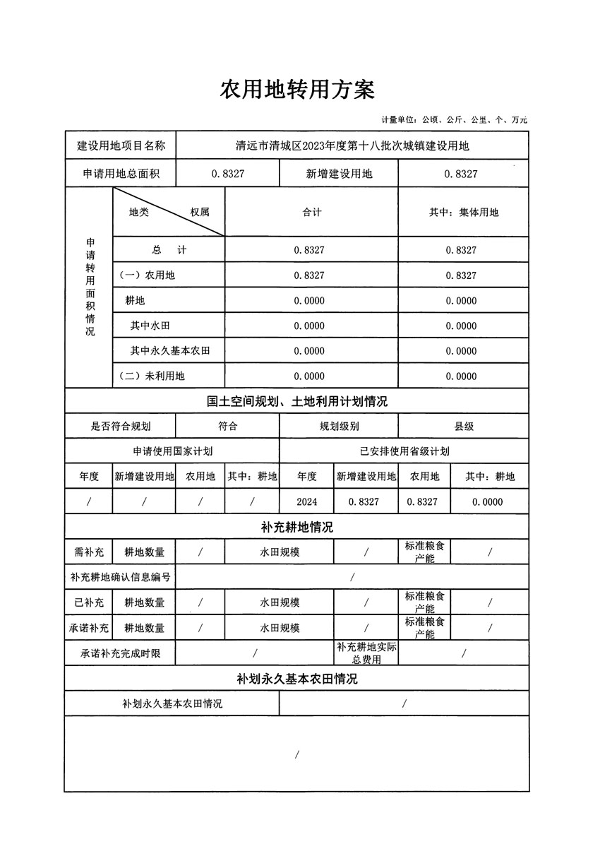 清遠市清城區(qū)2023年度第十八批次城鎮(zhèn)建設(shè)用地農(nóng)用地轉(zhuǎn)用方案_頁面_1.jpg