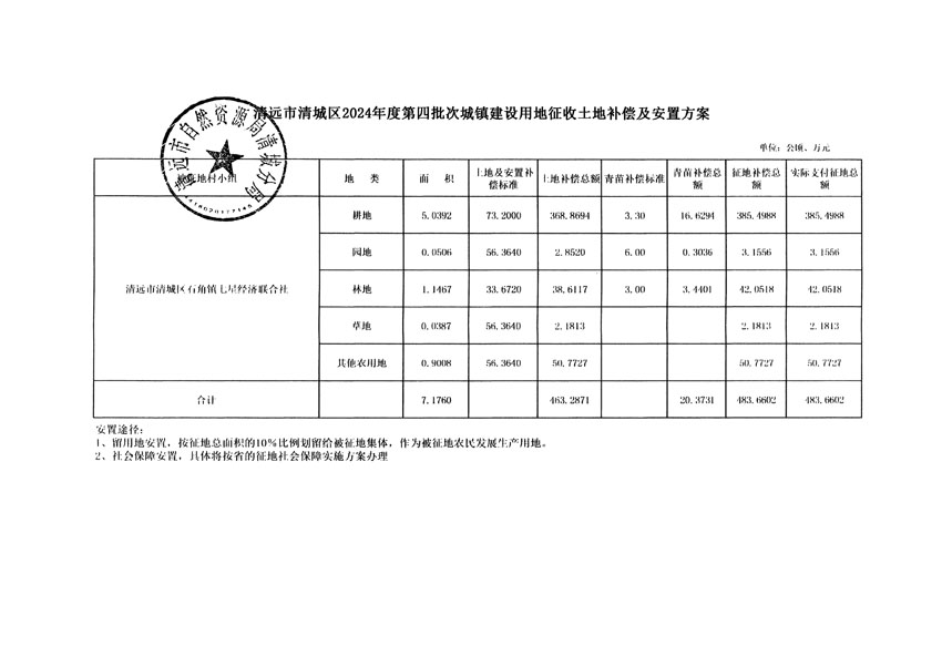 清遠(yuǎn)市清城區(qū)2024年度第四批次城鎮(zhèn)建設(shè)用地聽(tīng)證告知書_頁(yè)面_5.jpg