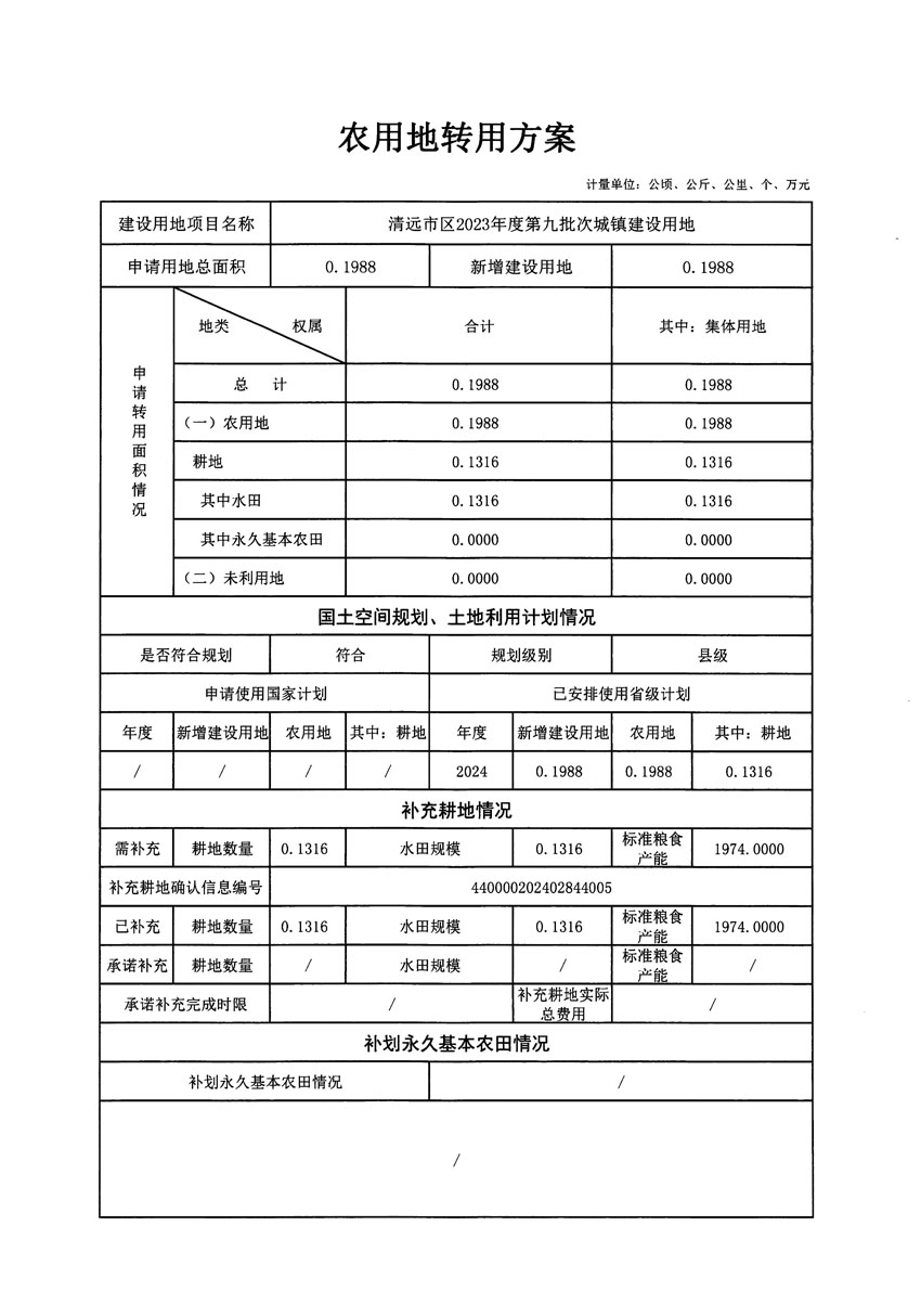 清遠市區(qū)2023年度第九批次城鎮(zhèn)建設用地農用地轉用方案_頁面_1.jpg