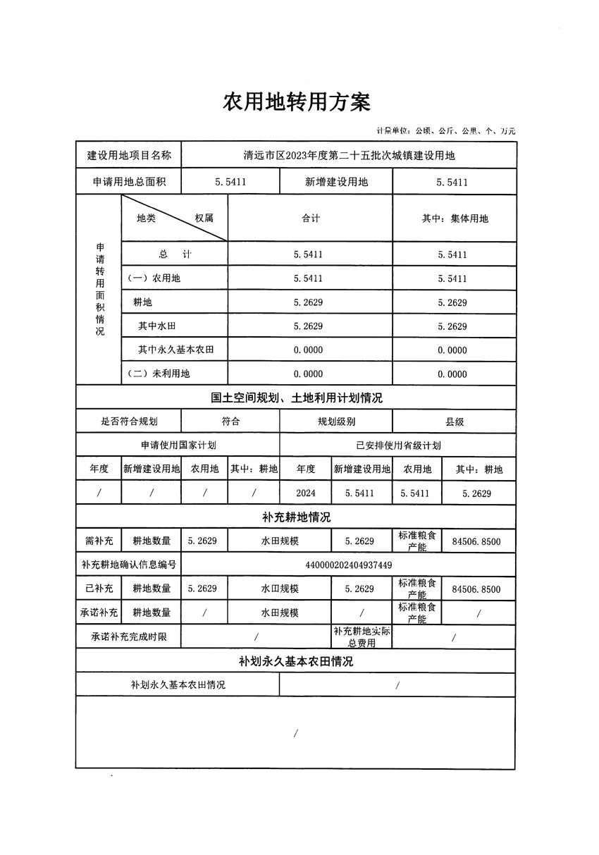 清遠市區(qū)2023年度第二十五批次城鎮(zhèn)建設用地農(nóng)用地轉(zhuǎn)用方案_頁面_1.jpg